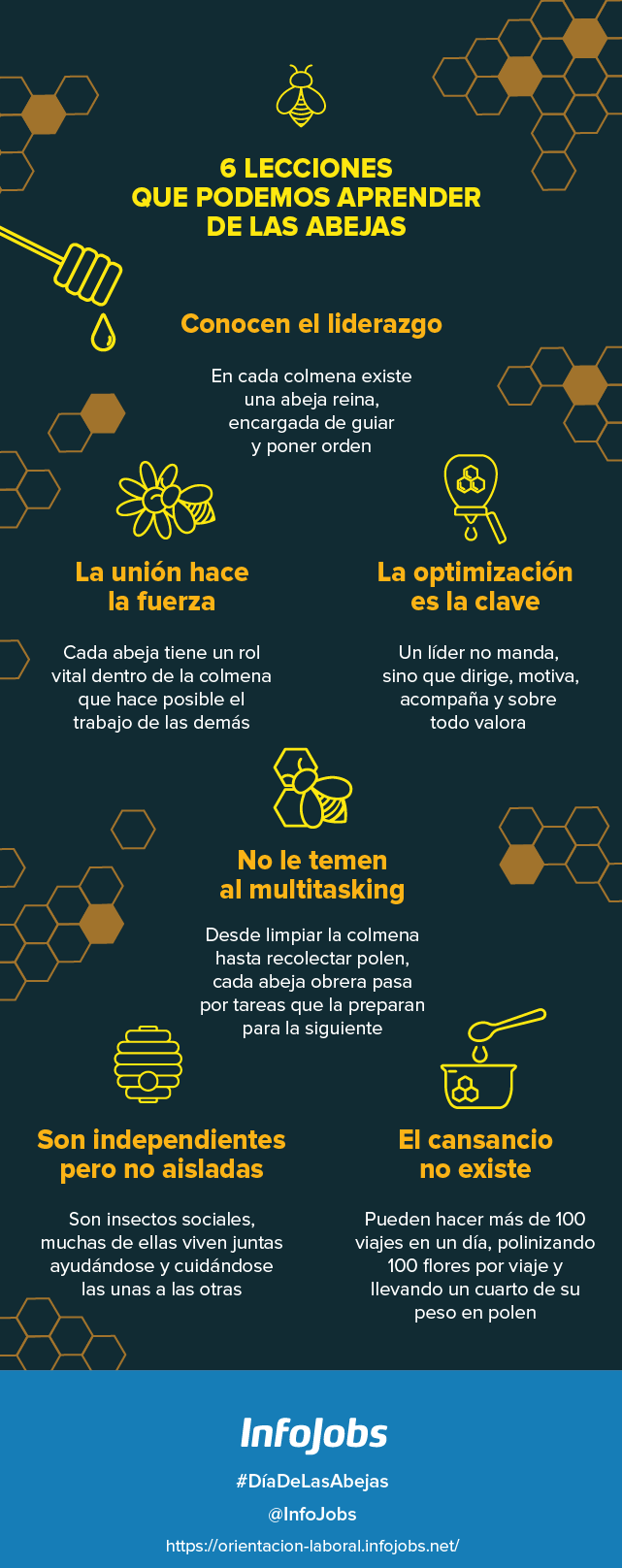 dia-mundial-abejas-infografia-infojobs