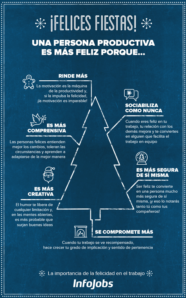 infografía-navidad-productividad-felicidad-infojobs