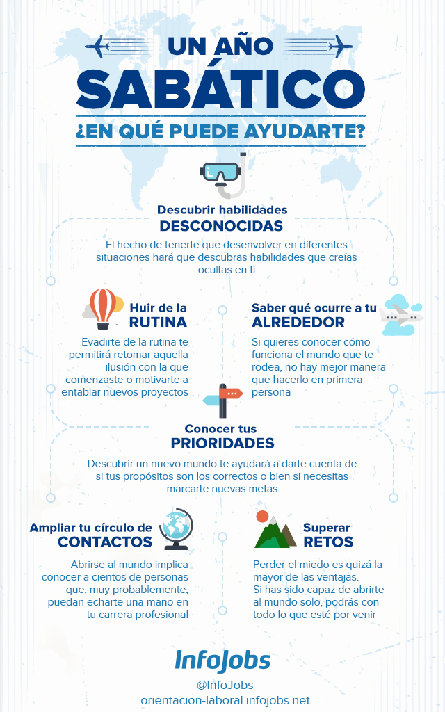 año_sabático_infografía-infojobs