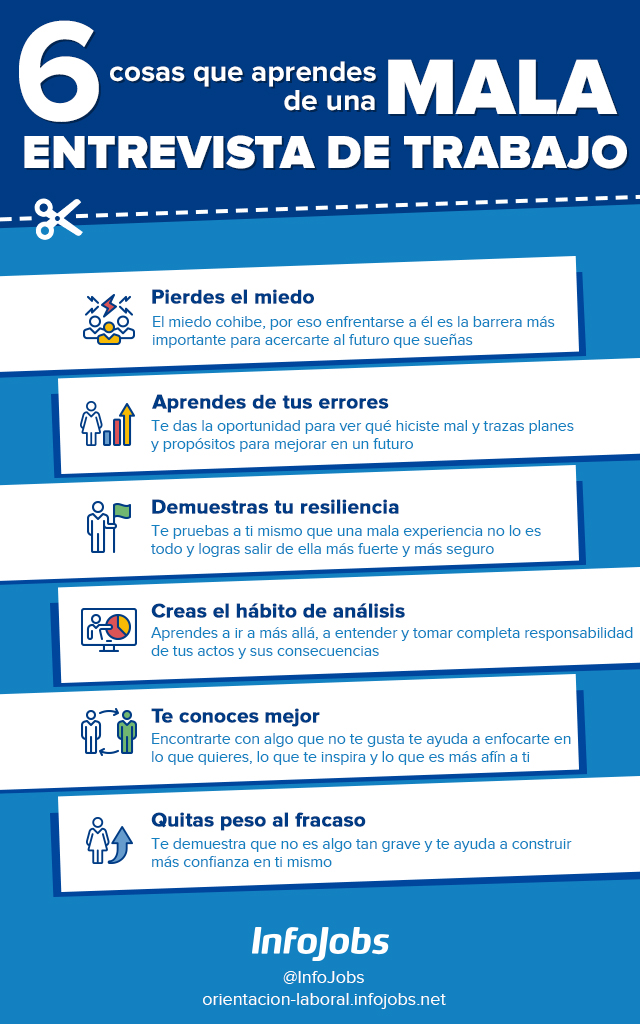 infografía-aprender-de-una-entrevista-laboral-infojobs