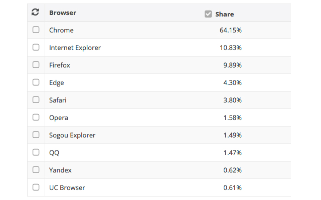 navegadores-web-mas-utilizados-InfoJobs