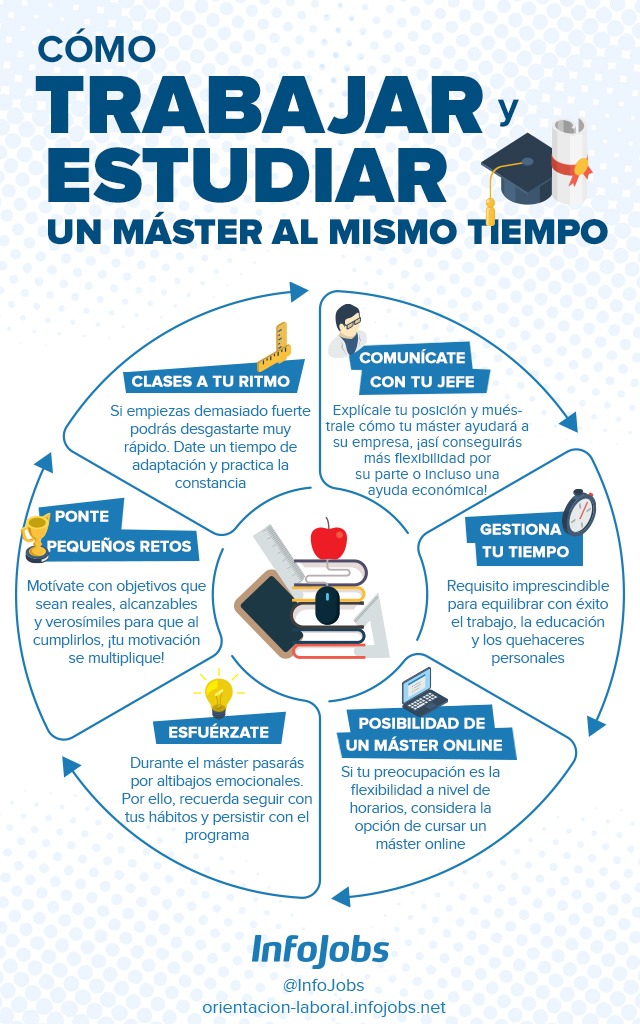 Máster-y-trabajo-a-la-vez-infojobs