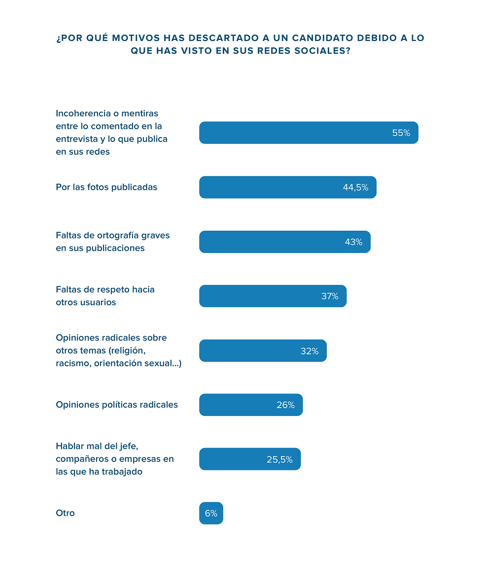 las redes sociales mas consultadas por las empresas