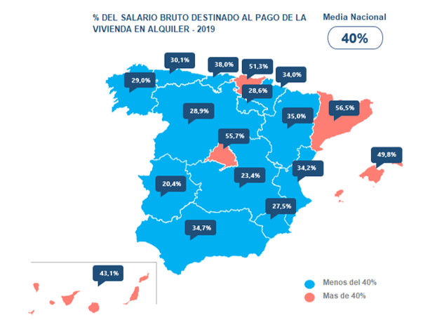 Mapa alquiler salarios España