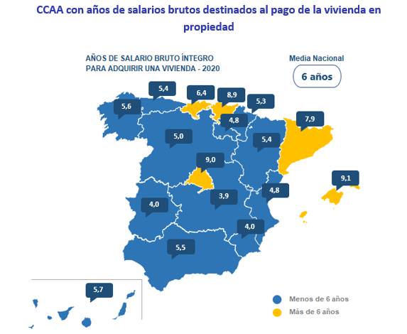 gráfico vivienda salario InfoJobs Fotocasa CCAA