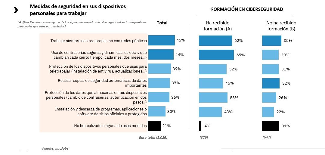 ciberseguridad