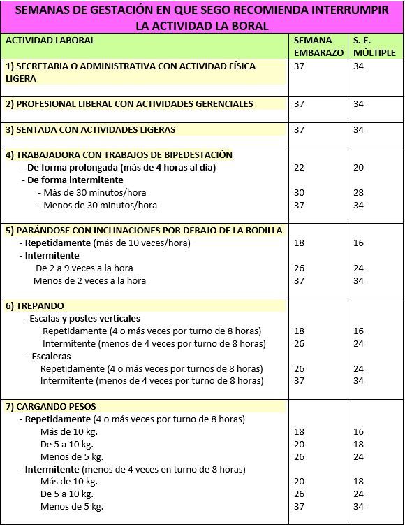 Calendario con recomendaciones para interrumpir la actividad laboral