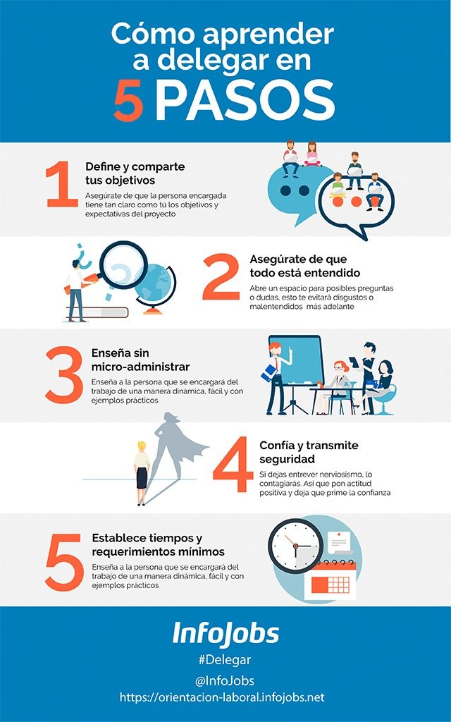 infografía-delegar-en-5-pasos-infojobs