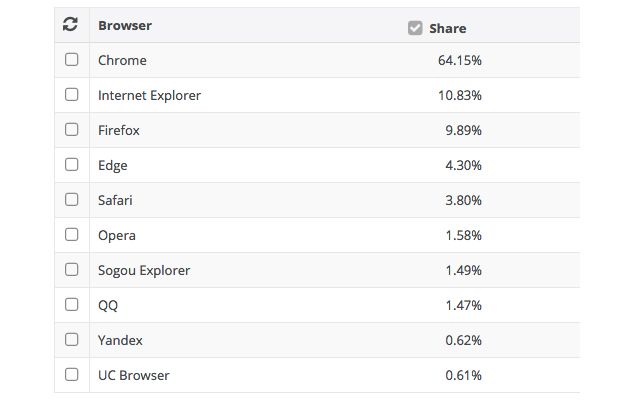 navegadores-web-mas-utilizados-InfoJobs