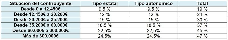 retenciones