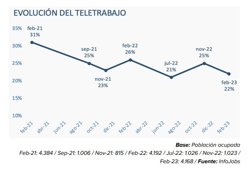 teletrabajo